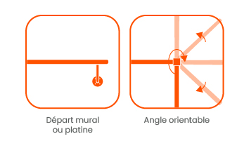 COnfiguration