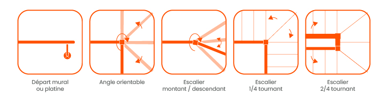 COnfiguration