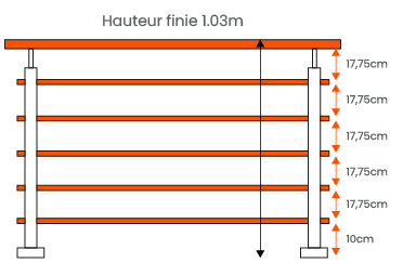 Fiche technique garde-corps 5 câbles