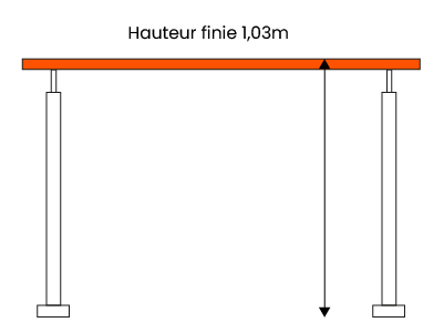 Fiche technique garde-corps